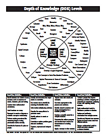 Depth of Knowledge Levels Chart PDF document
