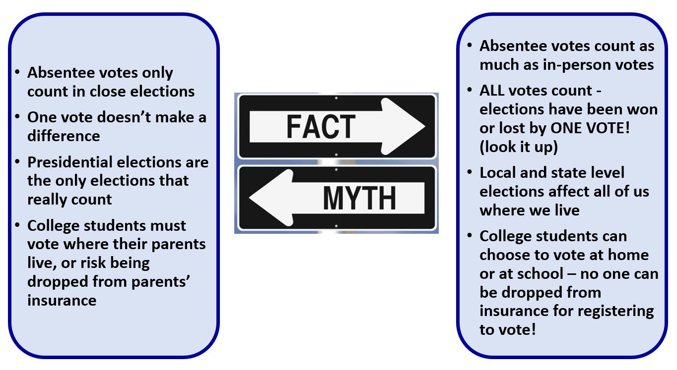 Infographic of Fact and Myth about voting