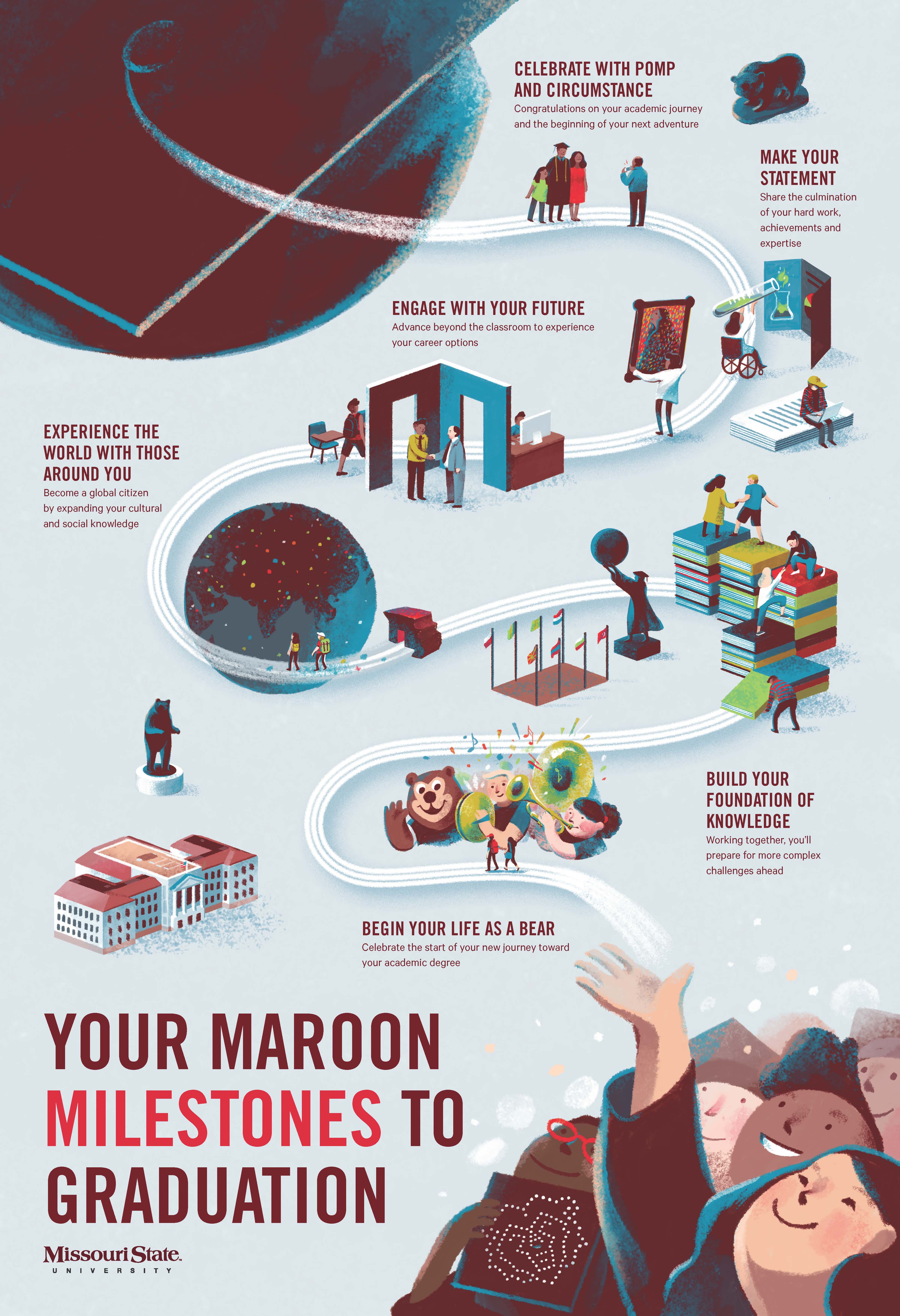 There are six maroon milestones you’ll encounter on your journey from starting at MSU to graduation.