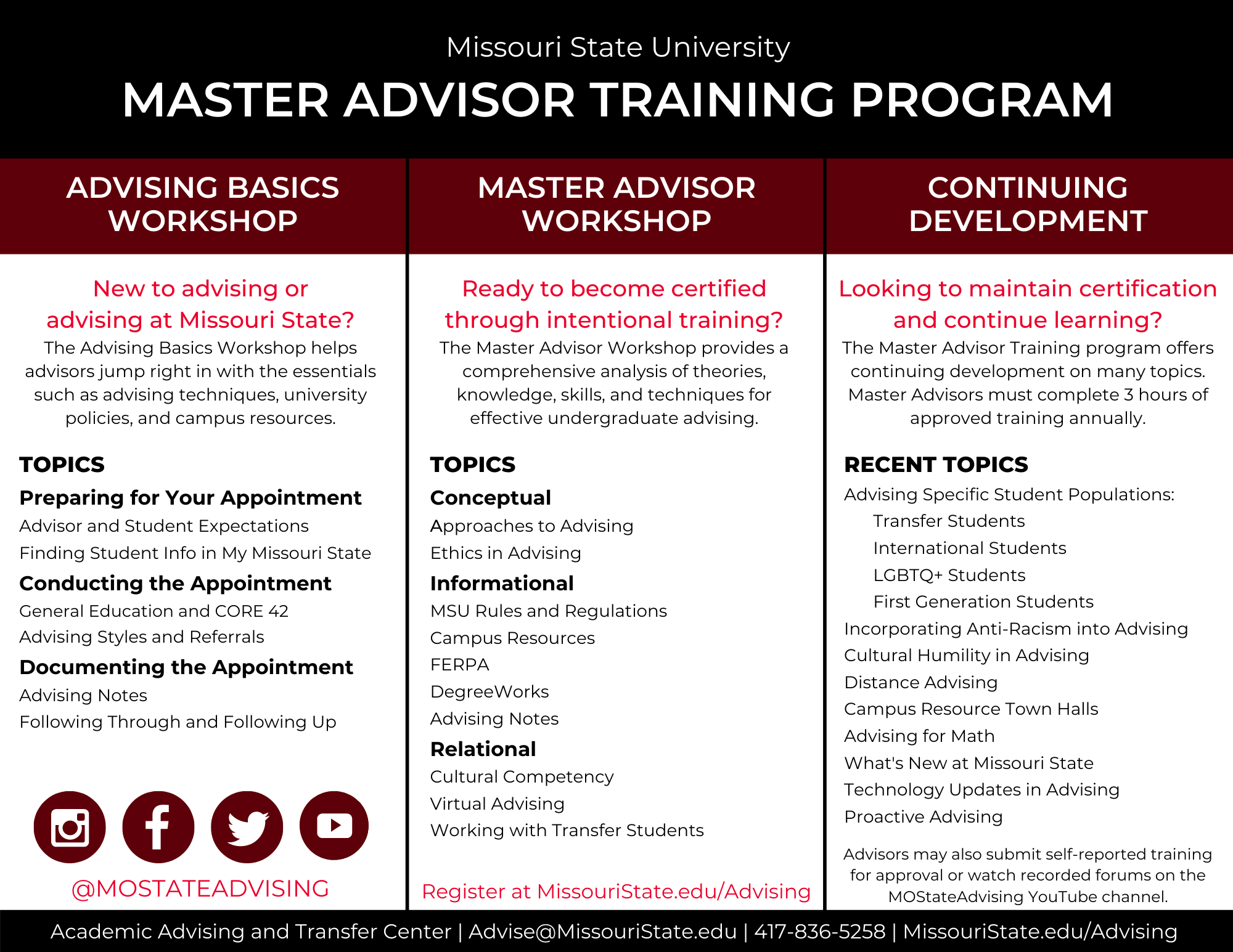 Master Advisor Training Program breakdown