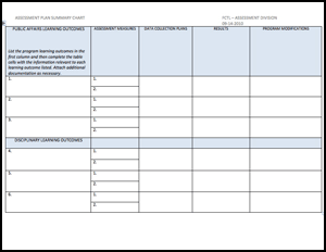 Assessment Plan Summary Chart