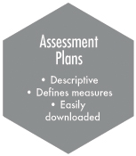 NILOA Model - Assessment Plans
