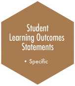 NILOA Model - Student Learning Outcome Statements