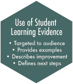 NILO Model - Use of Student Learning Evidence