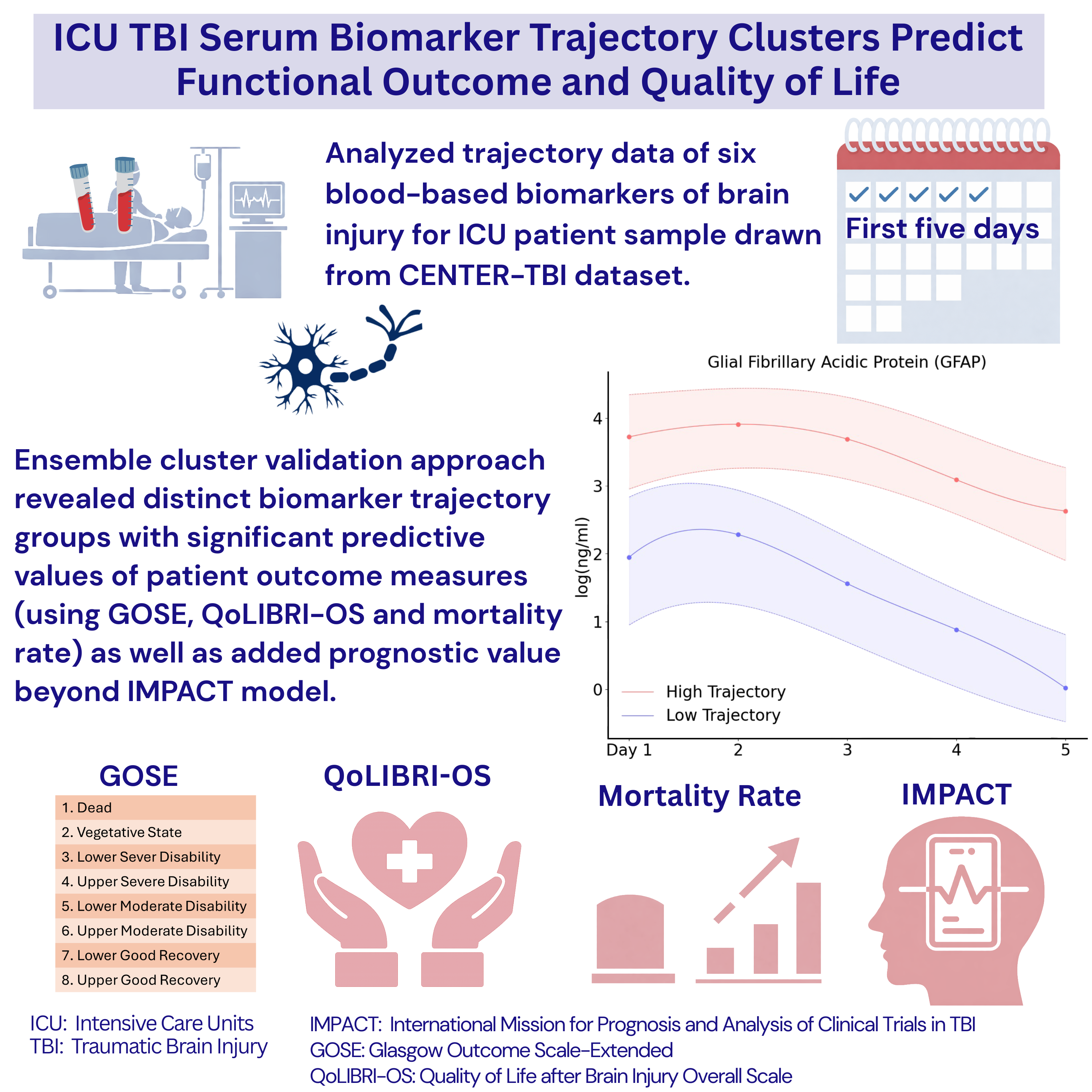 oxford press brain communications magazine article visual abstract