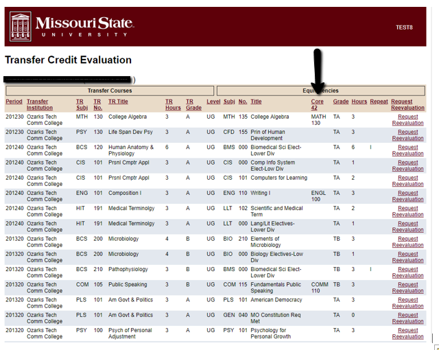 Transfer credit evaluation course listing showing whether the course is a CORE 42 course. A separate column in the evaluation reads "CORE 42".