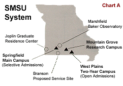 SMSU System Map