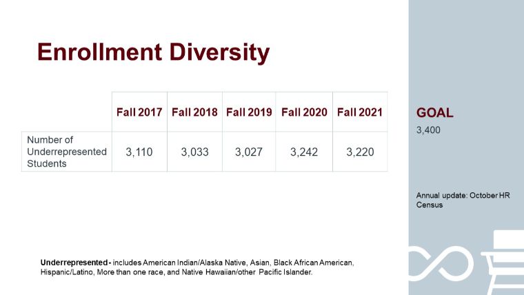 IPEDS Enrollment Diversity