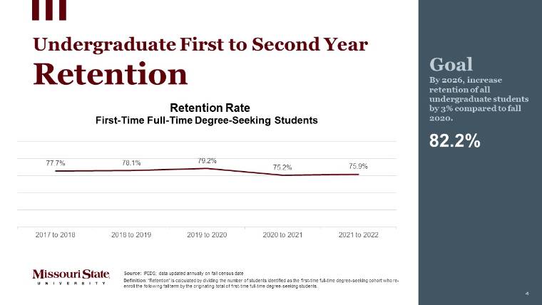 Undergraduate Retention of First-Time Full-Time New in College Students