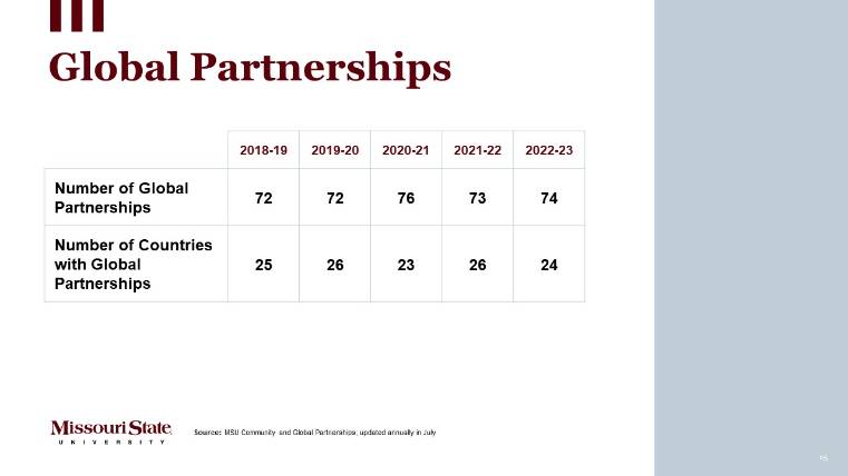 Global Partnerships