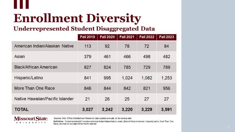 IPEDS Enrollment Diversity