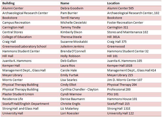 2013 Denim Day Collectors