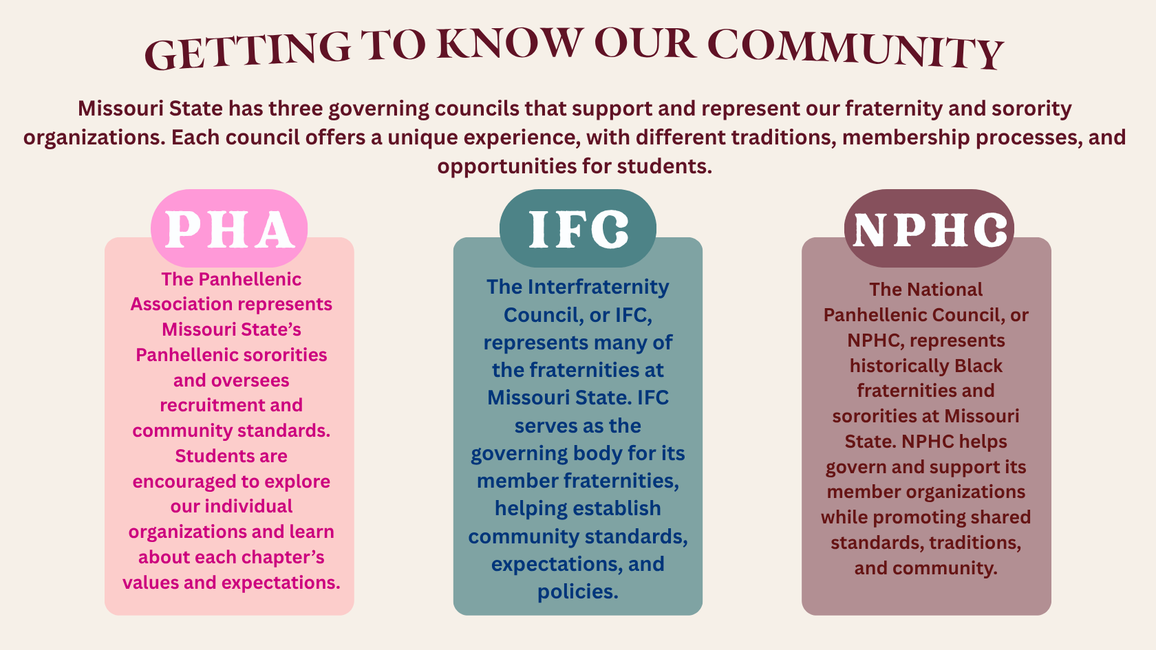 A brief description of what each governing council's purpose
