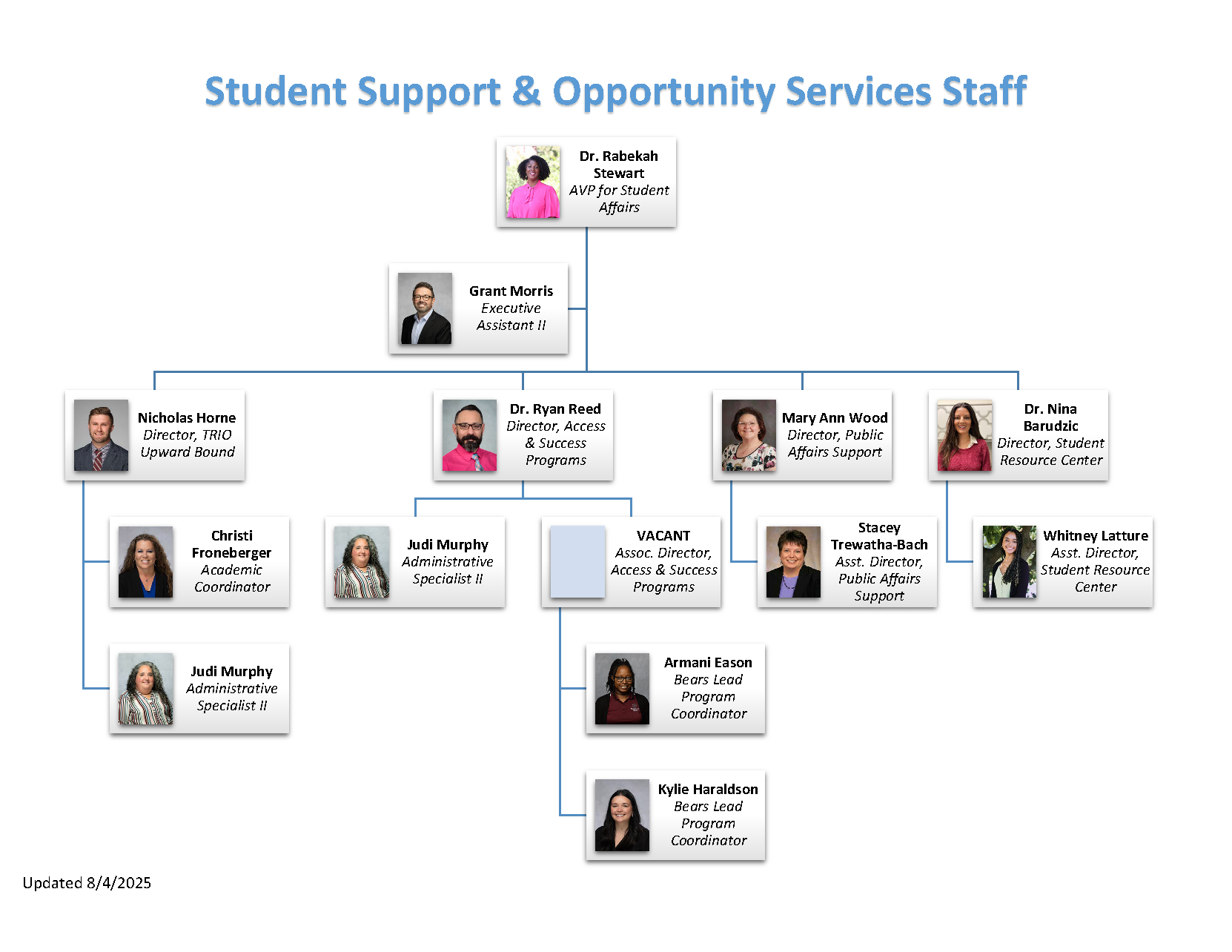 SSOS Org Chart