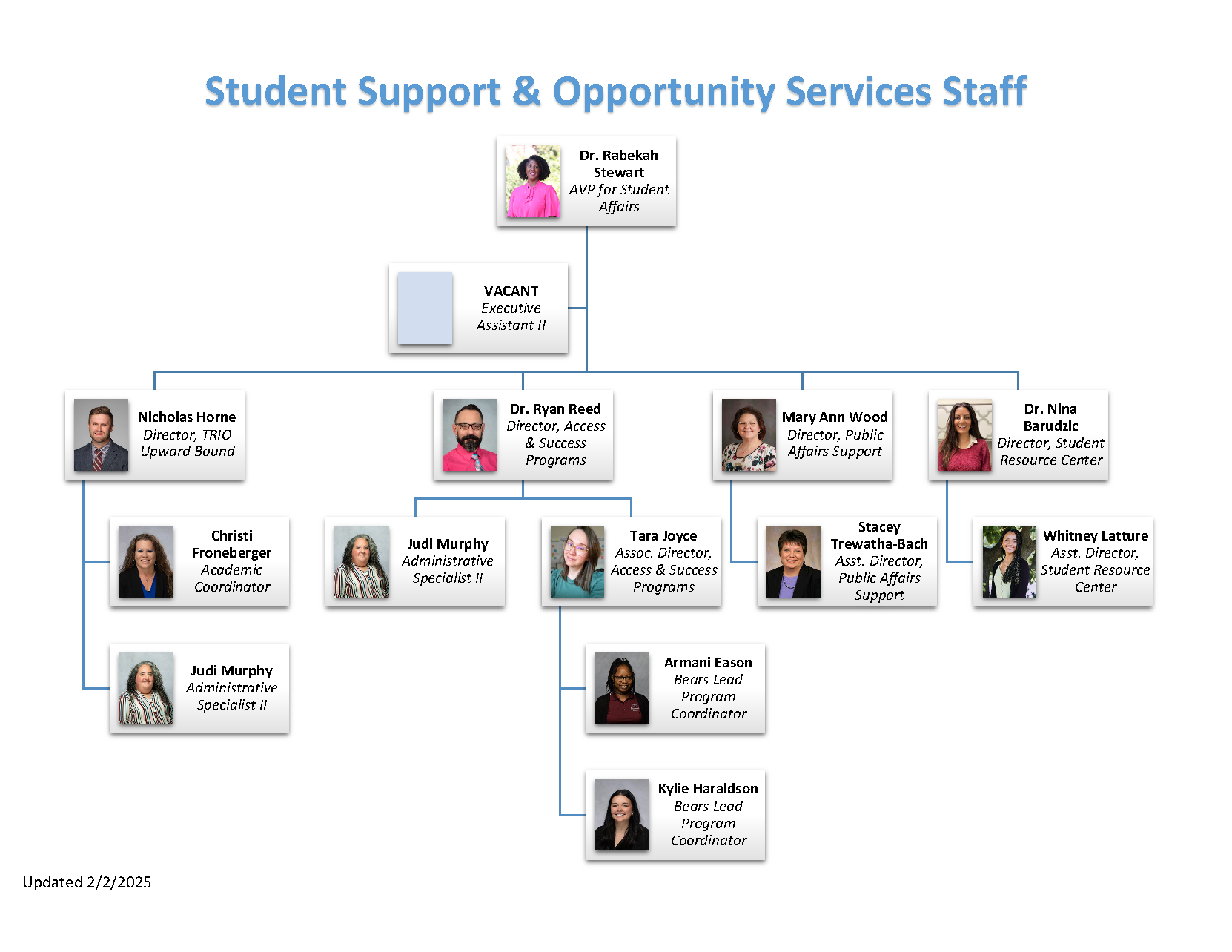SSOS Org Chart