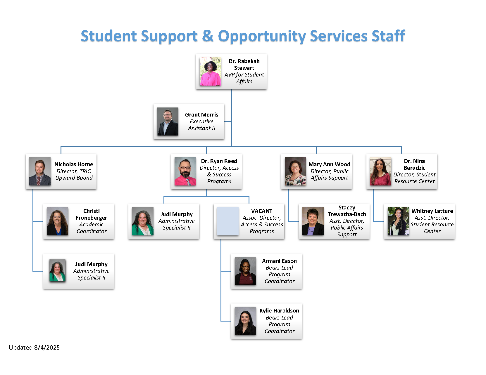 Organizational Chart for Student Support & Opportunity Services