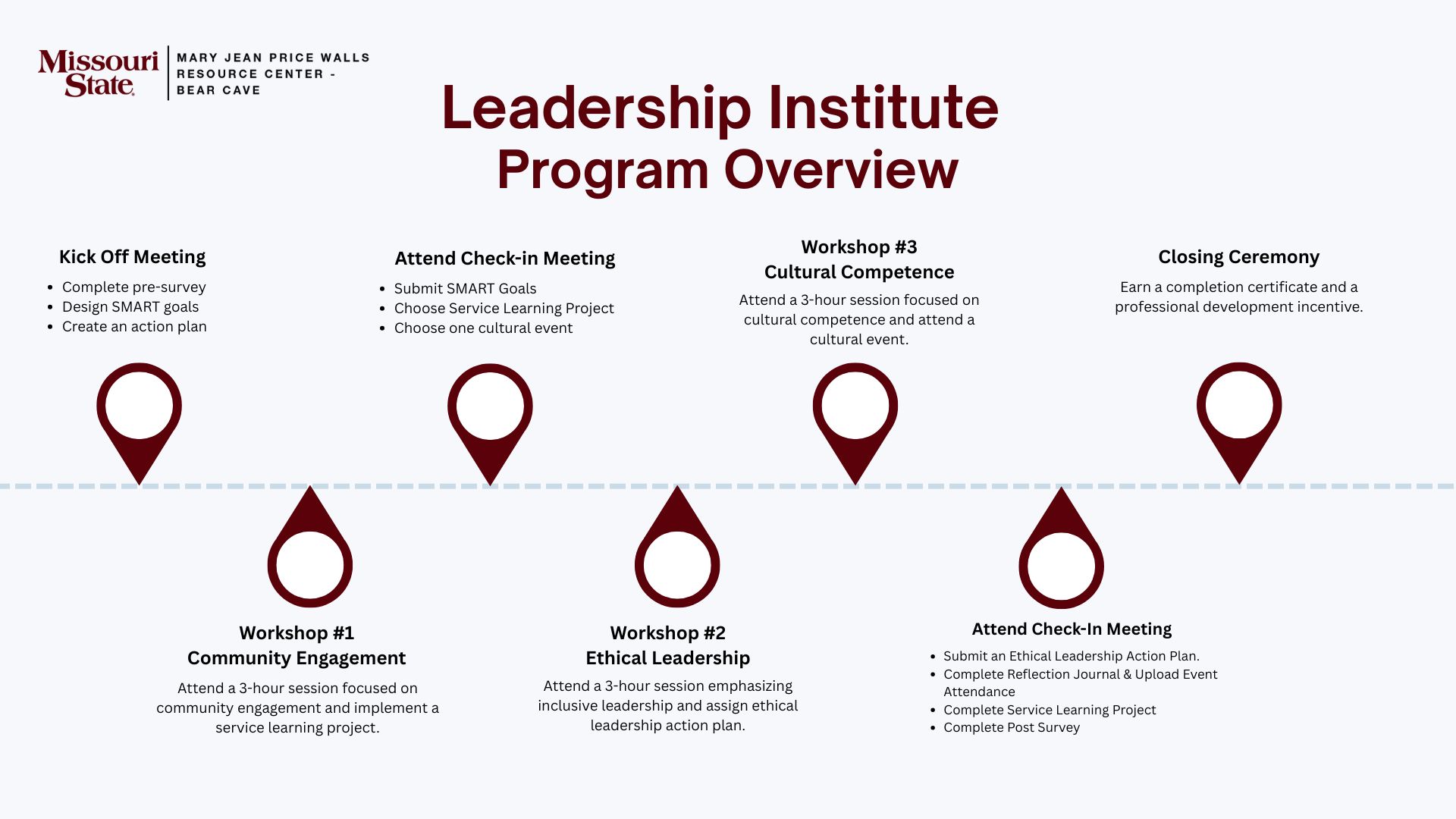 Leadership institute Diagram