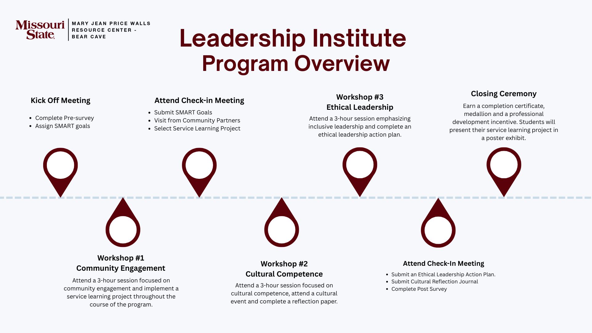 Leadership institute Diagram