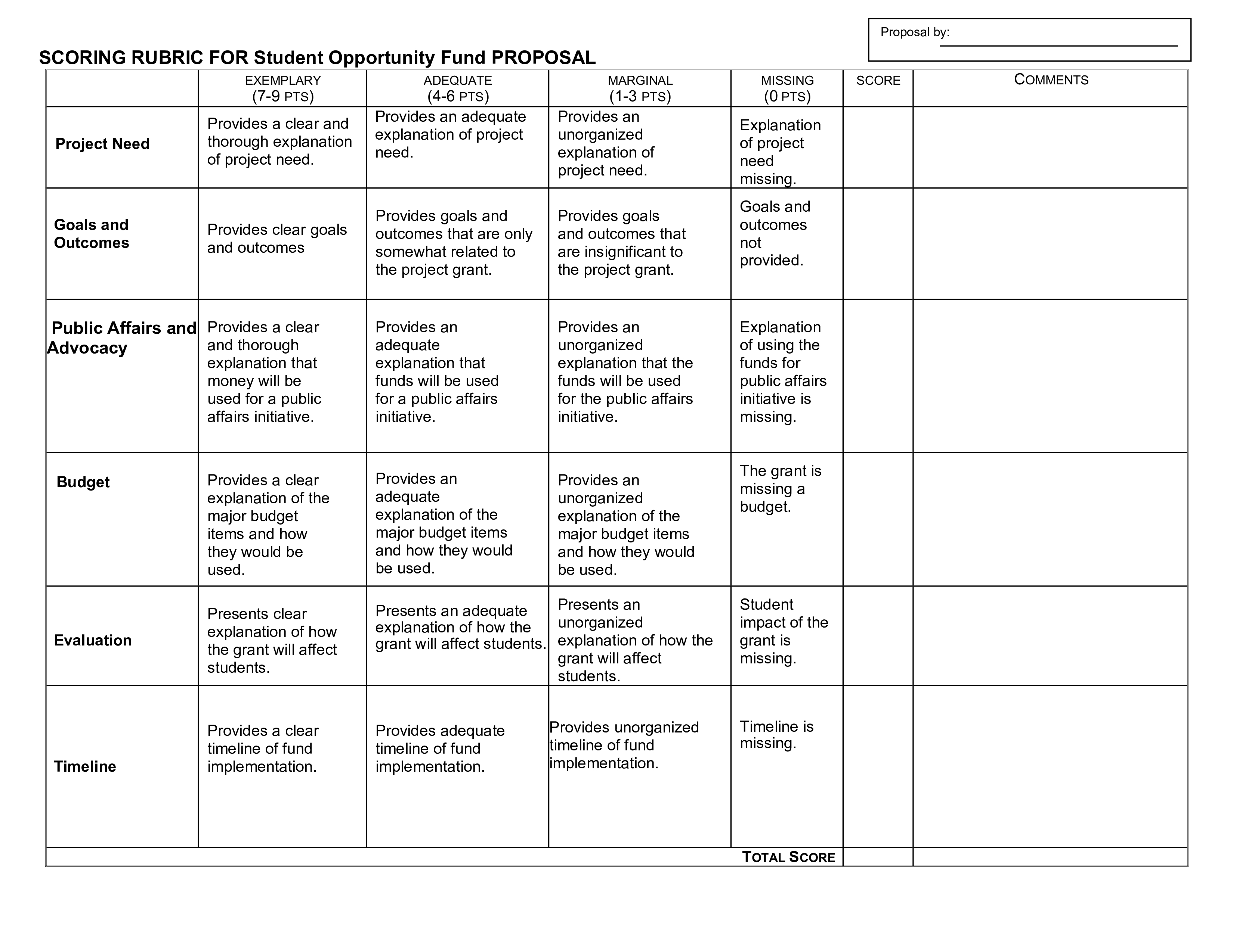 Student Opportunity Fund Rubric 
