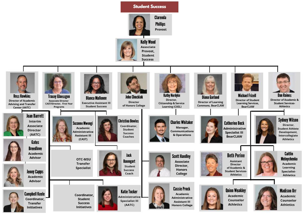 Organizational chart showing photos, names and titles. Image Description link after image has full description.